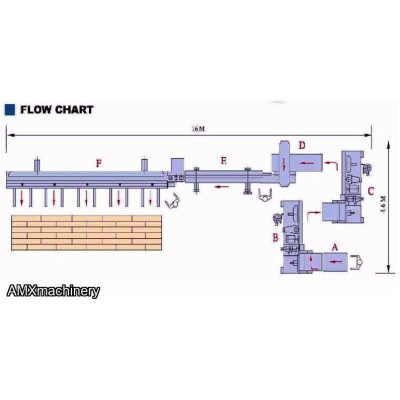 SISTEMA FINGER JOINT - AUTOMATICO